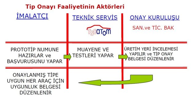 Minibus Koltuk Sayisi Dusurme Usta Muhendislik Ankara
